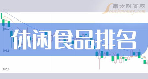 2024年7月1日休闲食品企业排名 市盈率TOP10与企业形象策划洞察